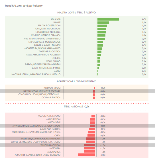 JobPricing 4