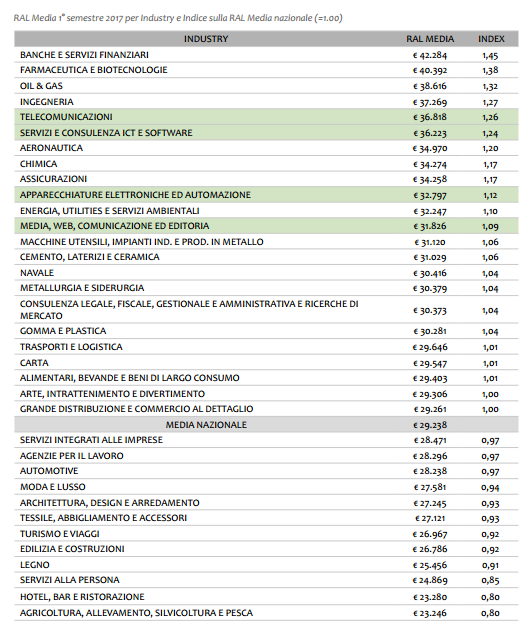 JobPricing2