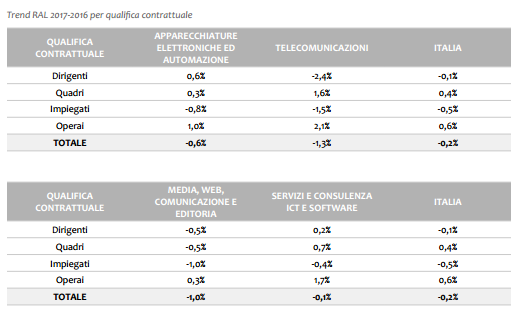JobPricing3.1