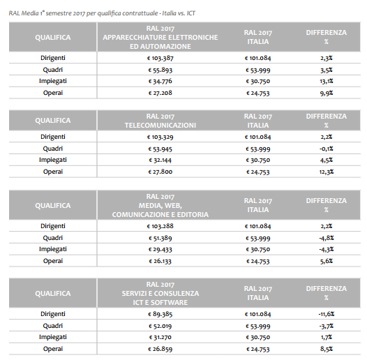 JobPricing3