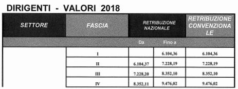 dirigenti