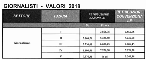 giornalisti