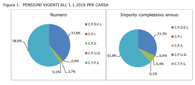 Casse