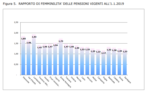 Pensioni