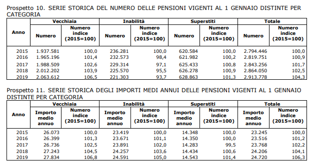 Pensioni
