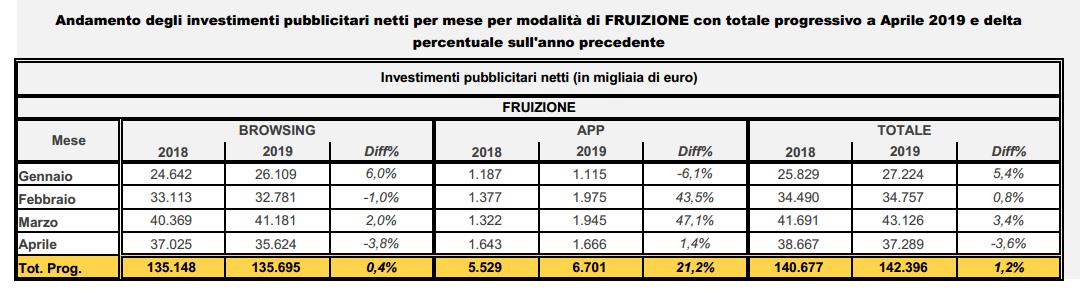 Modalità