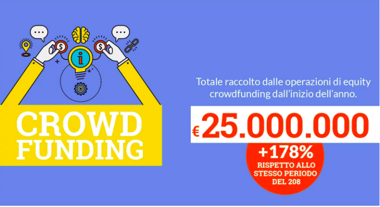 Crowdfunding