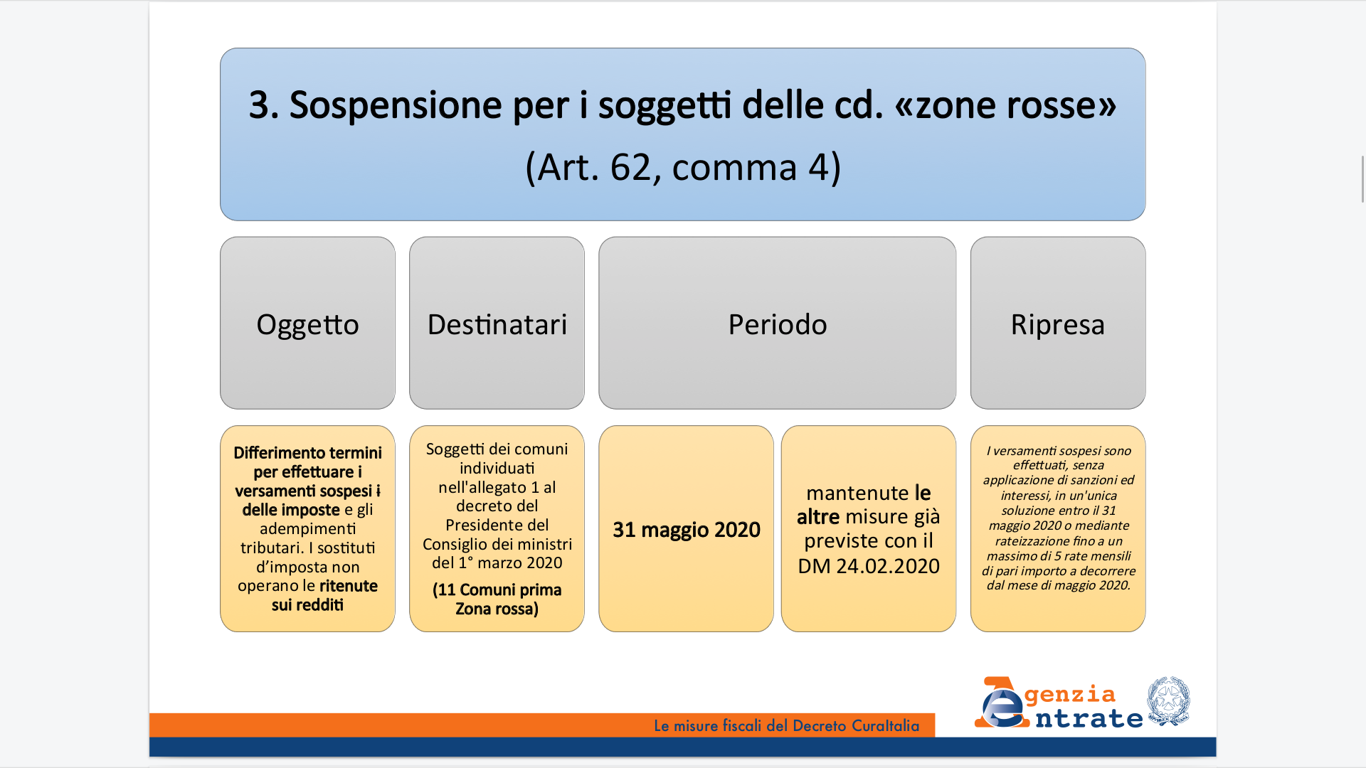 Misure fiscali CuraItalia