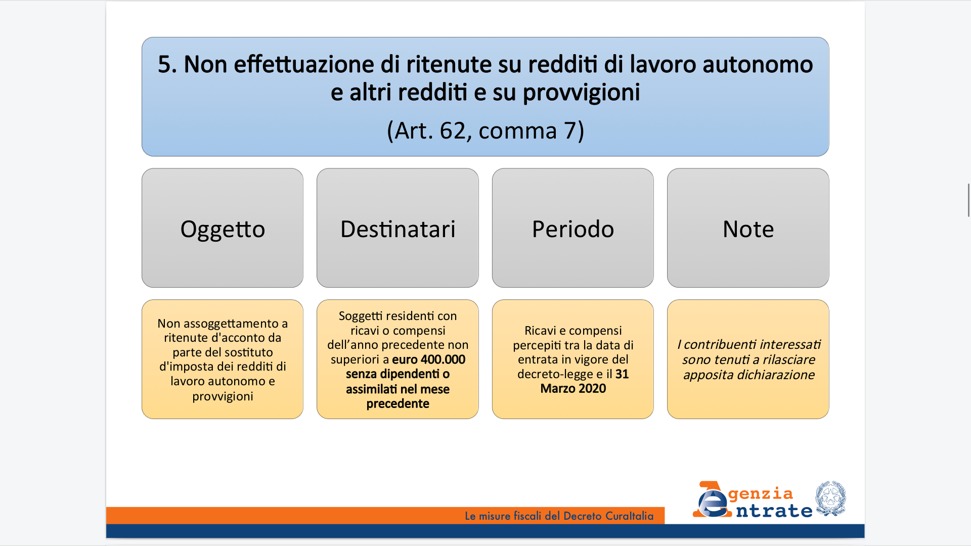 Misure fiscali CuraItalia