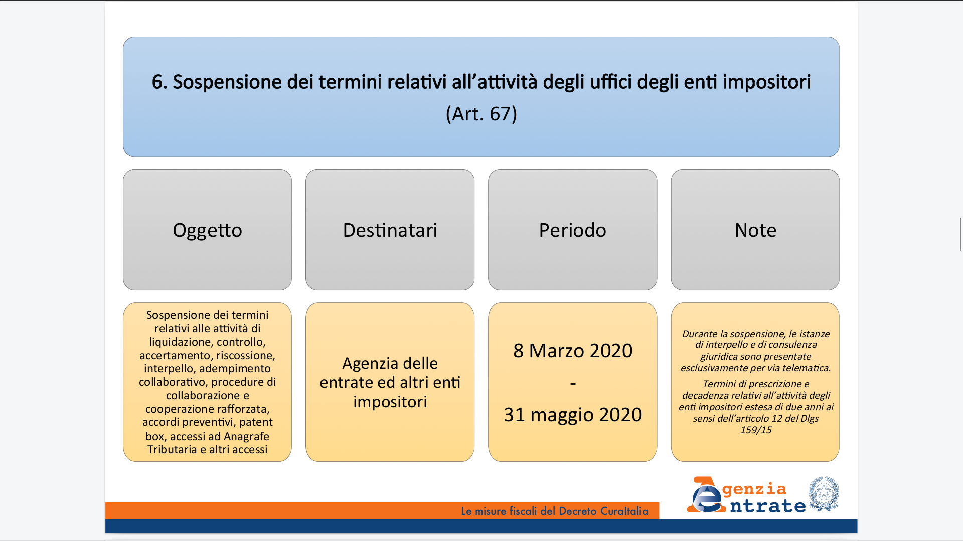 Misure fiscali CuraItalia