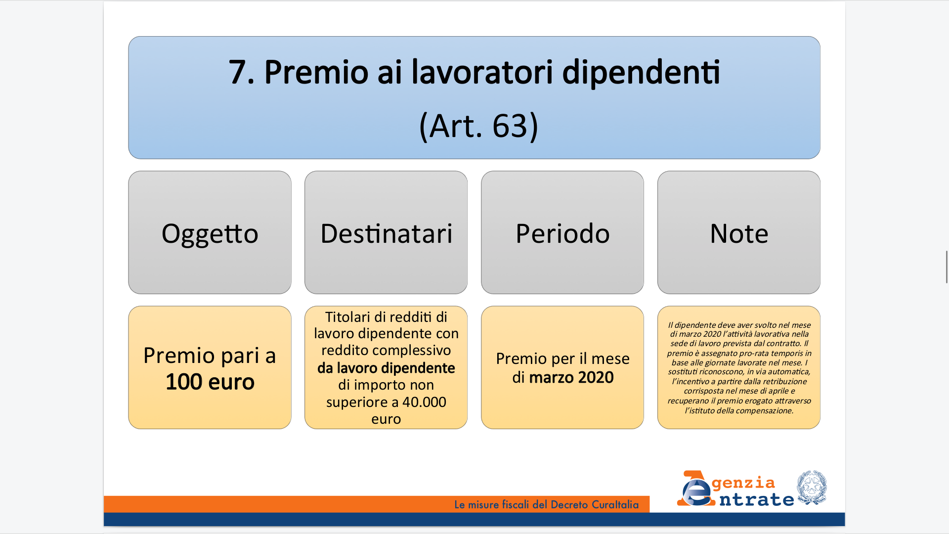 Misure fiscali CuraItalia