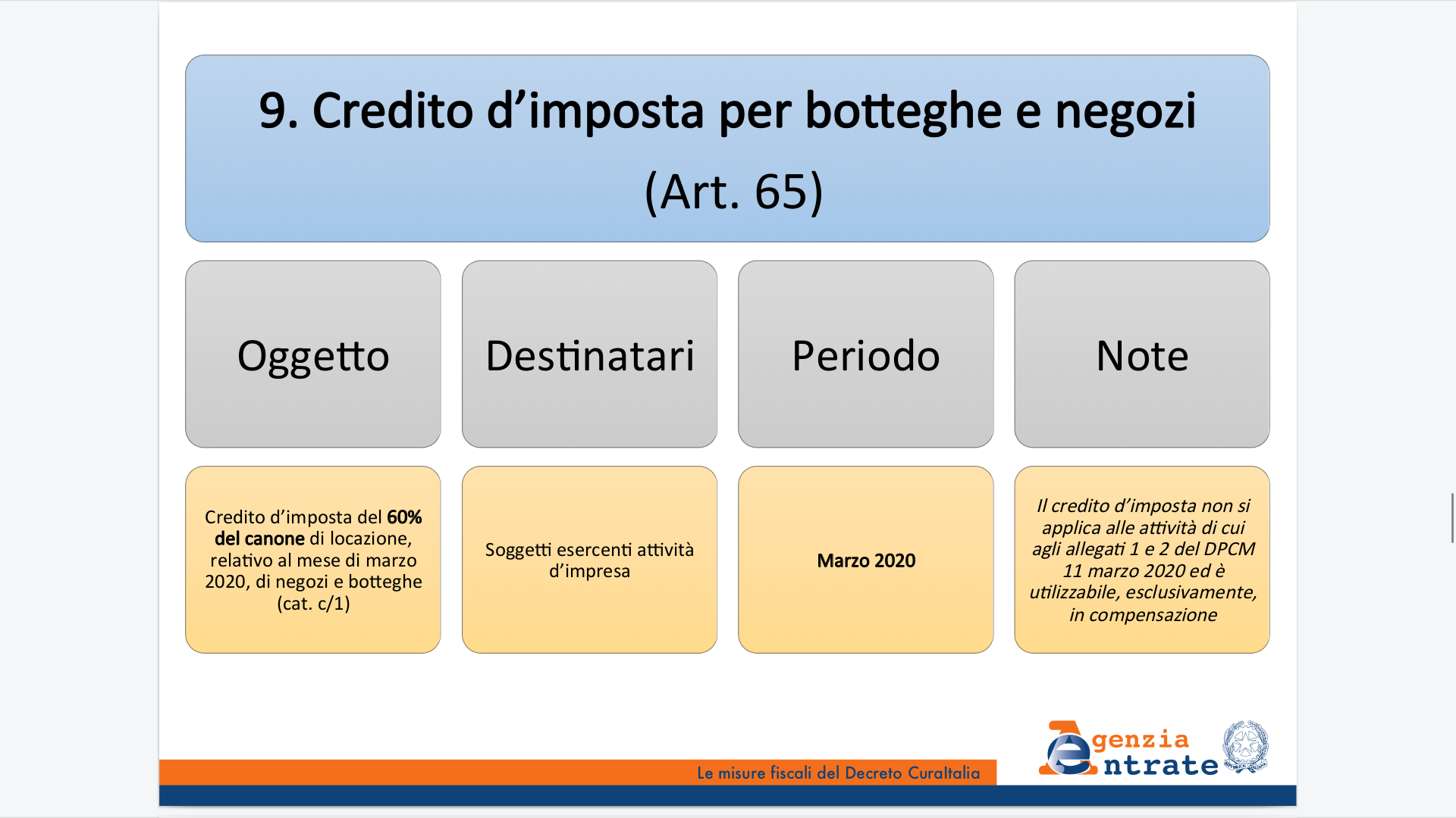 Misure fiscali CuraItalia