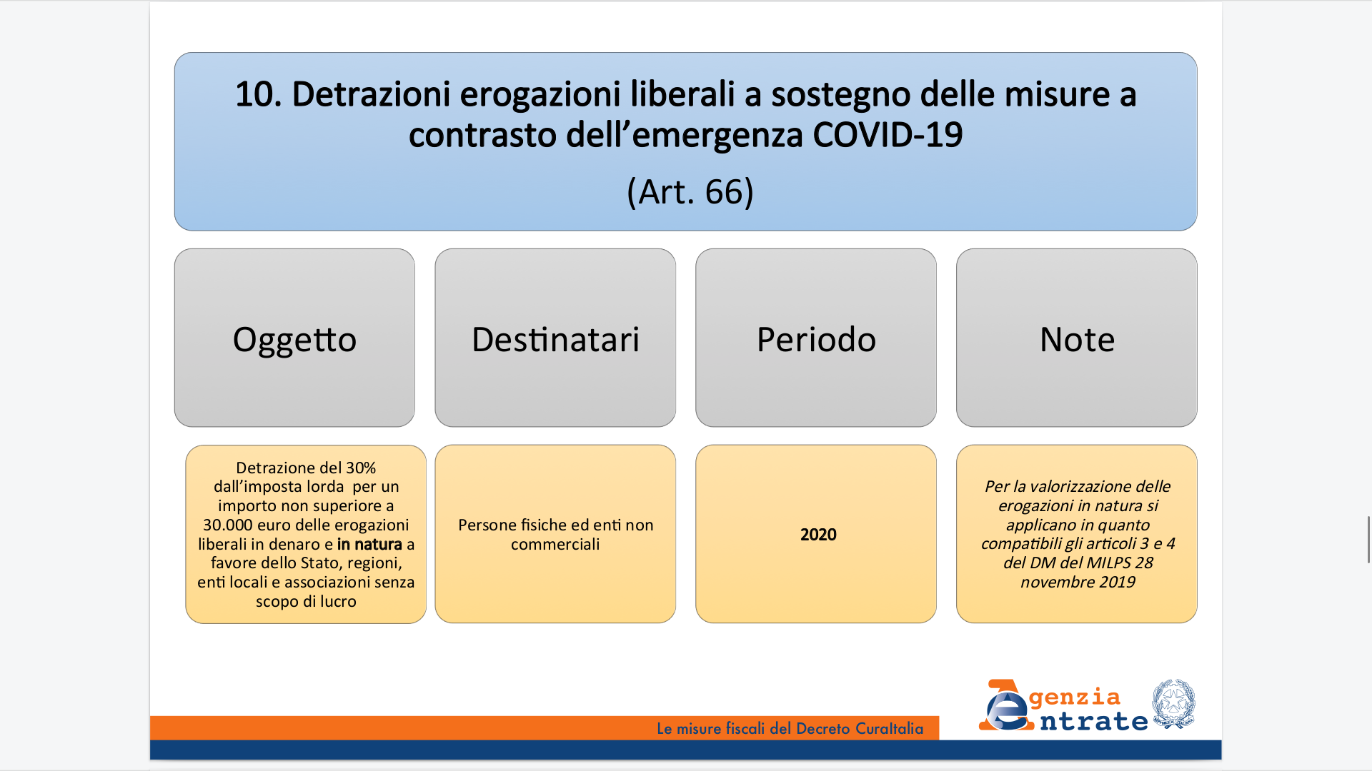 Misure fiscali CuraItalia