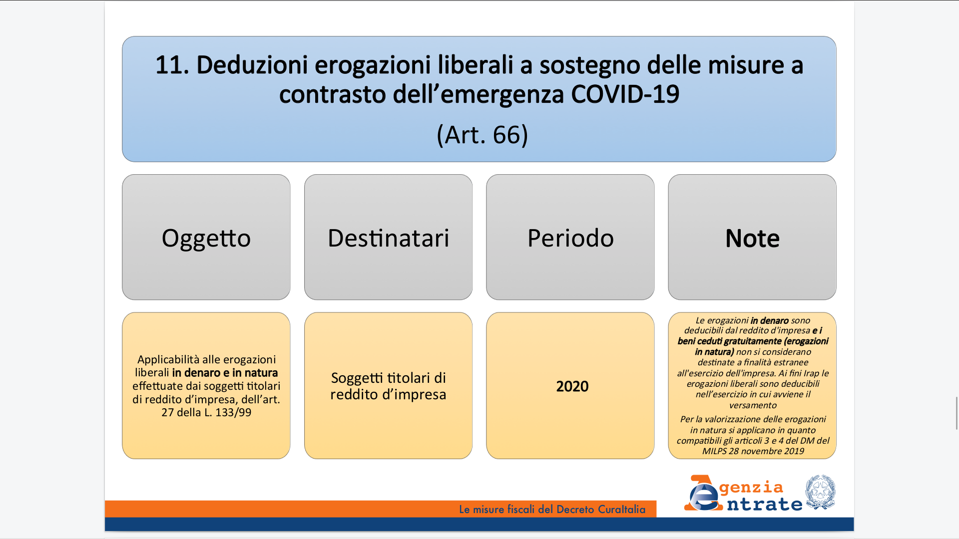 Misure fiscali CuraItalia