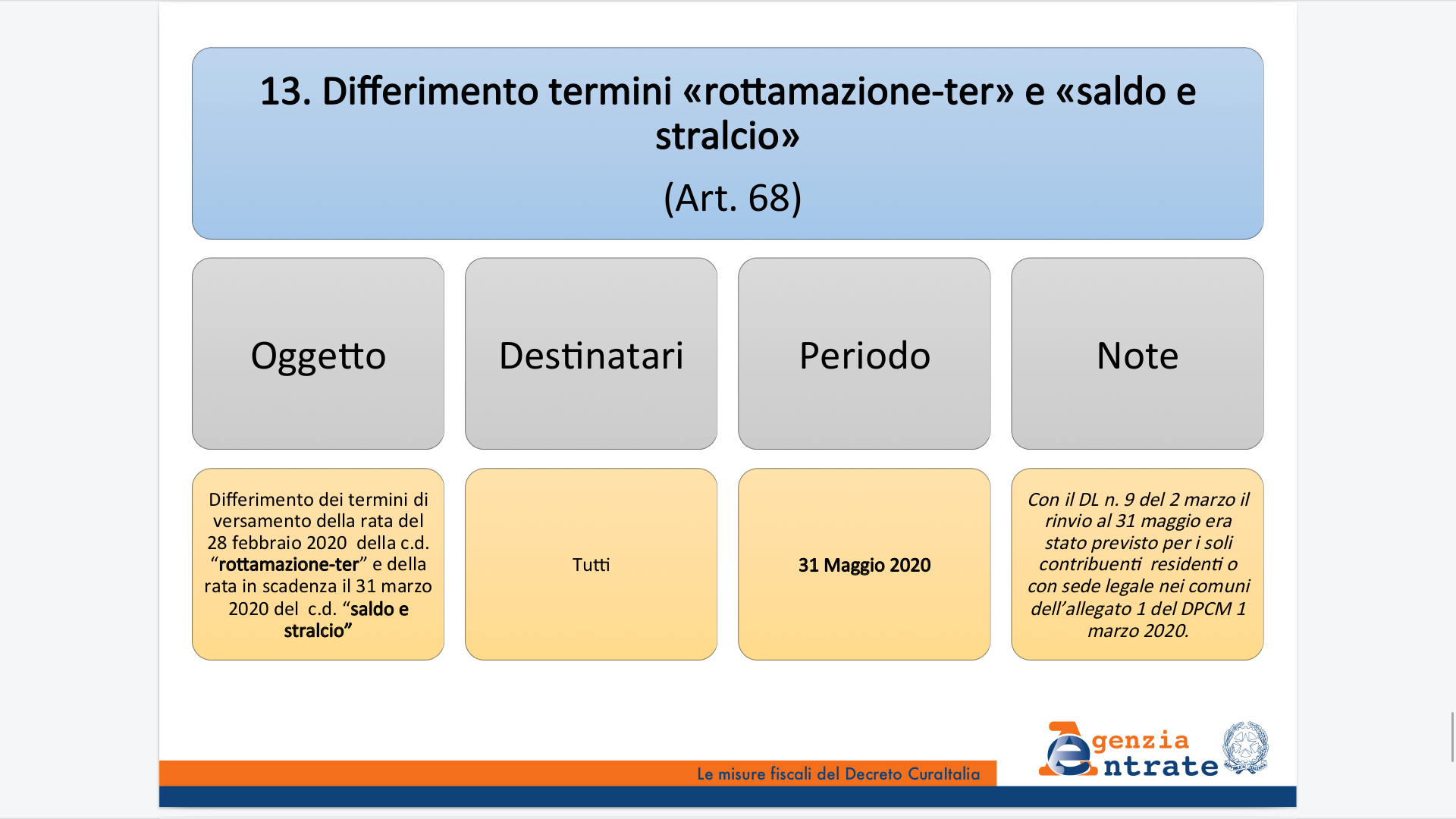 Misure fiscali CuraItalia