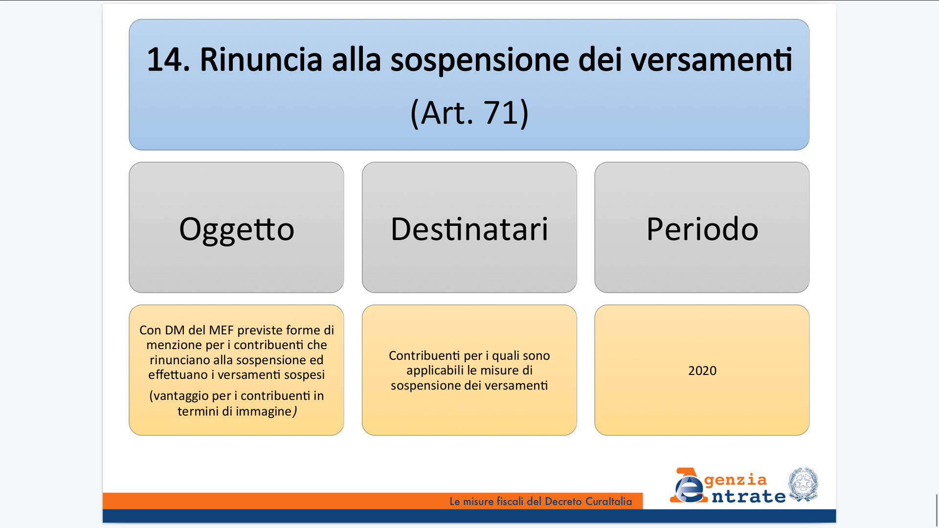 Misure fiscali CuraItalia