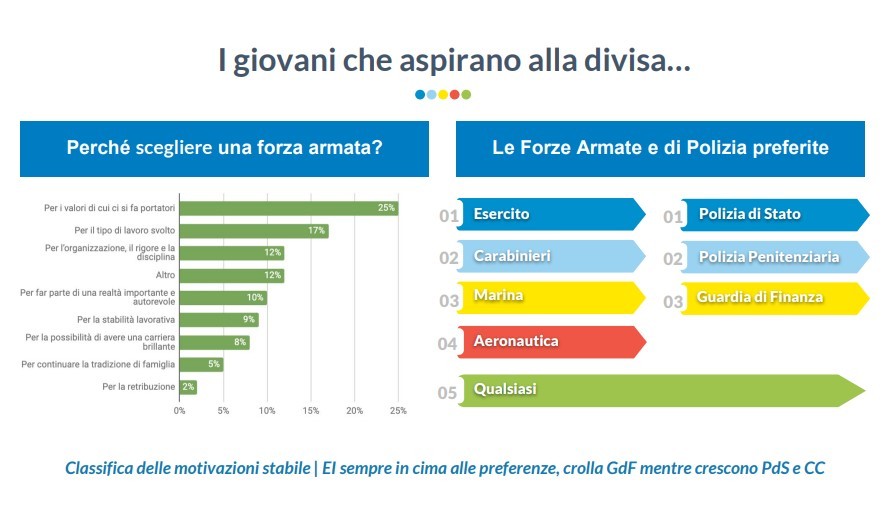 Professioni in divisa
