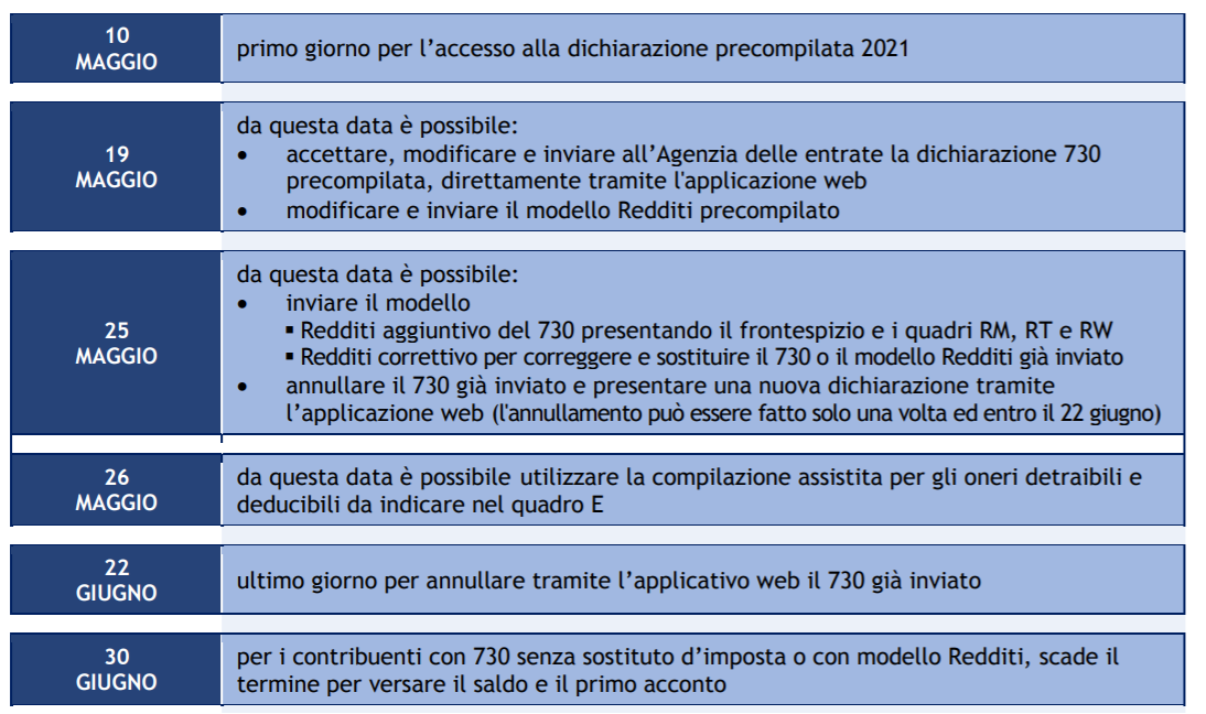Calendario Precompilata E Dichiarazione Redditi 2021 Pmi It