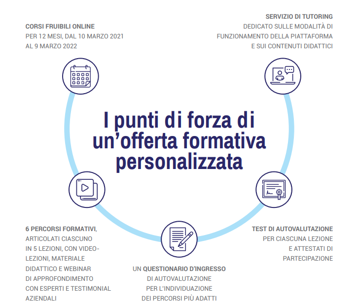 Punti di Forza di Smart Export