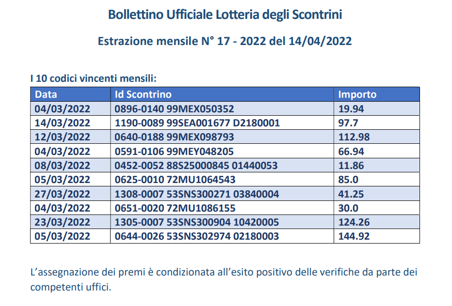 Estrazione mensile Lotteria Scontrini