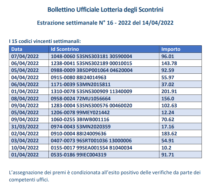 Estrazione settimanale Lotteria Scontrini