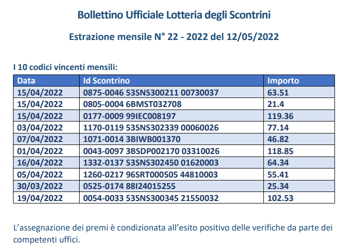 10 Codici estrazione mensile Lotteria degli Scontrini