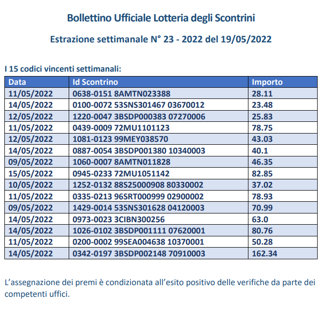 15 Codici estrazione settimanale Lotteria Scontrini