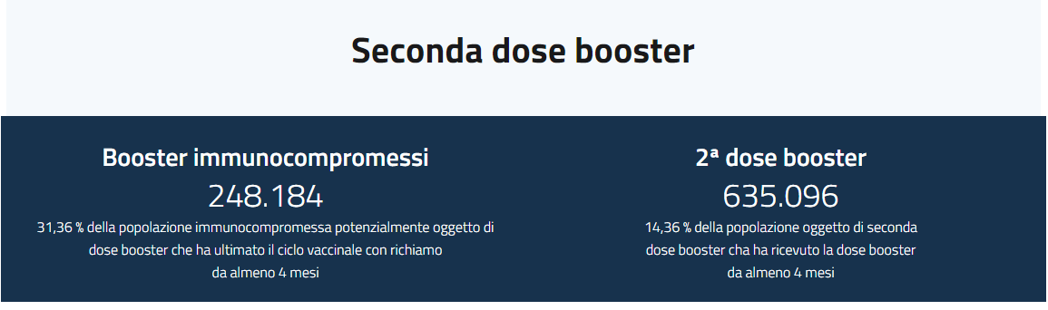 Booster fragili