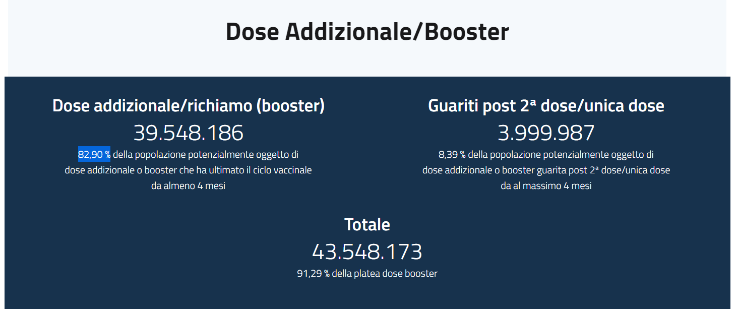 Dose Booster Covid