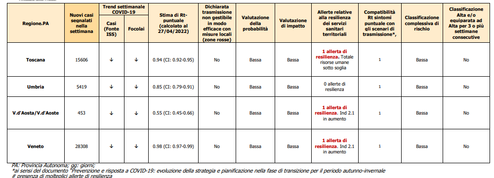 Monitoraggio Covid