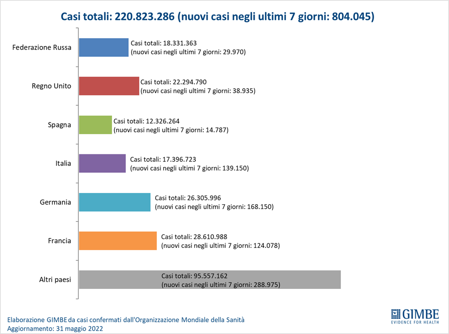 Casi Covid in Europa giugno 2022