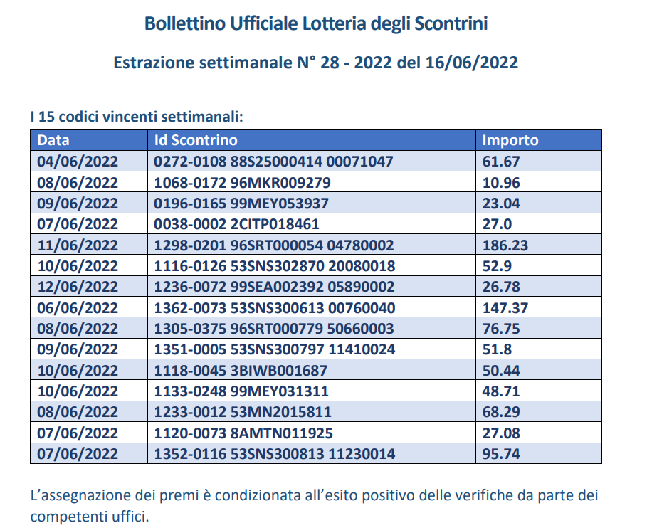 Lotteria scontrini