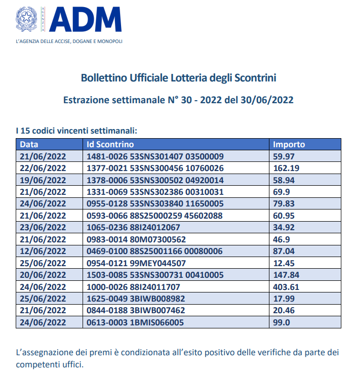 Lotteria degli scontrini estrazione 30 giugno