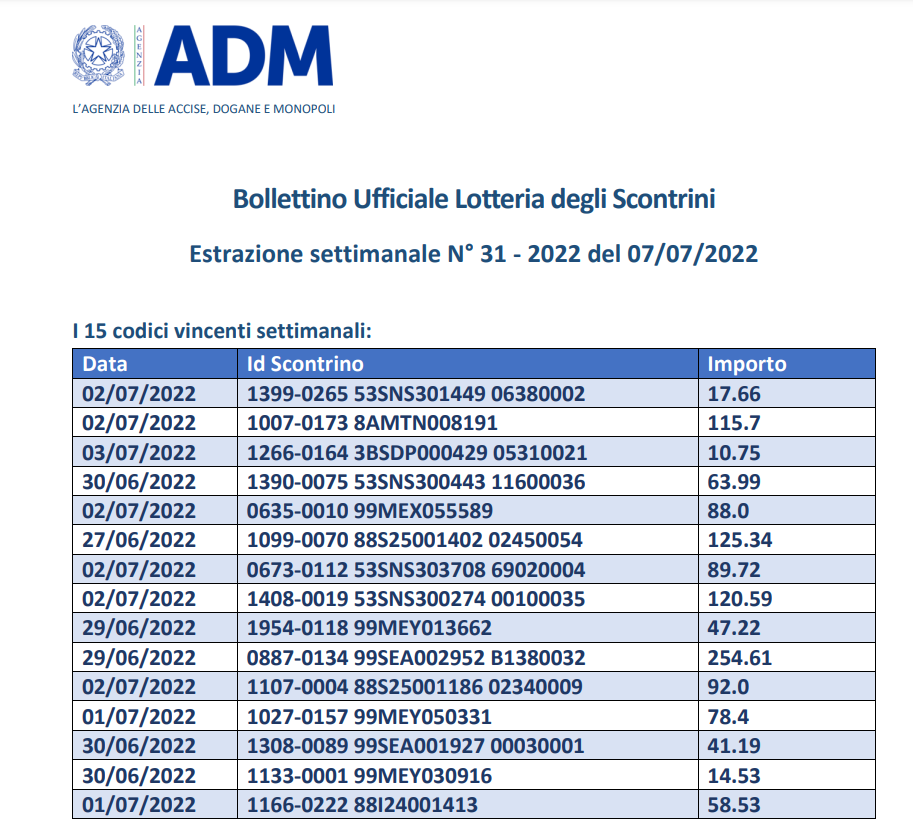 Lotteria scontrini estrazione 7 luglio 2022