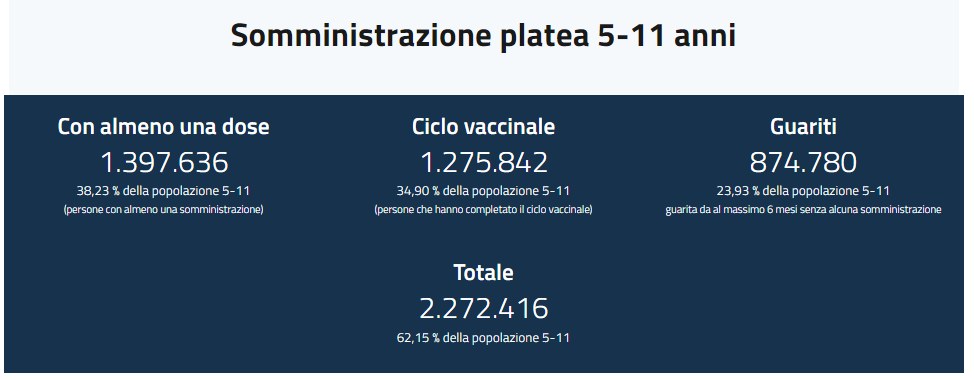 Vaccino Covid bambini