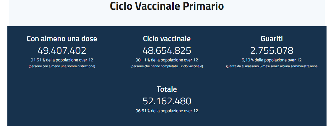 Vaccino Covid primario