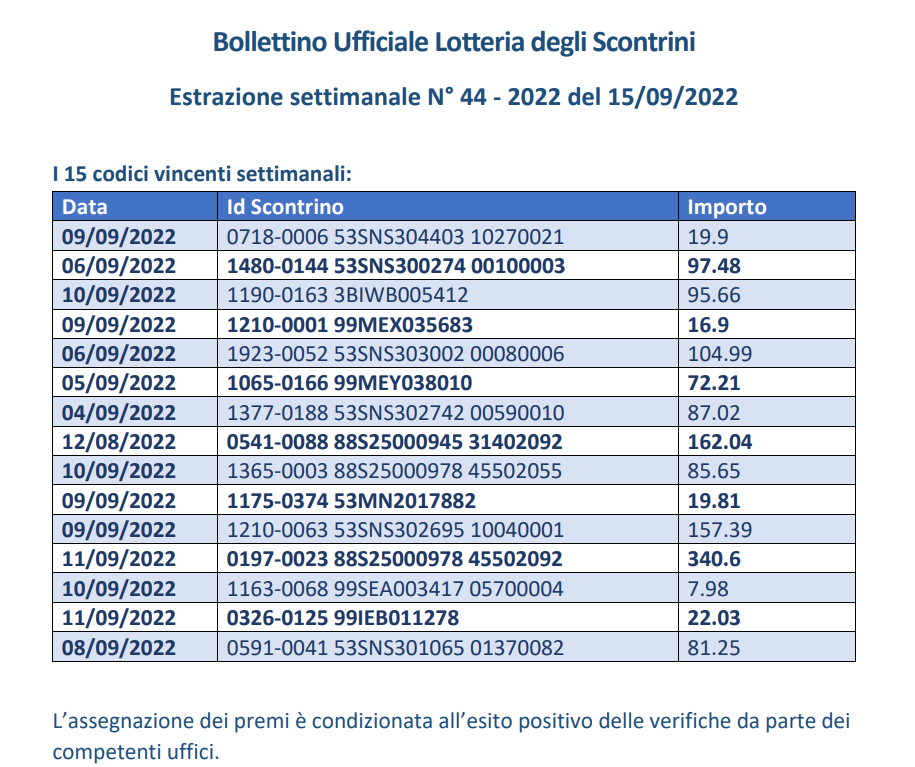 Lotteria degli scontrini estrazioni