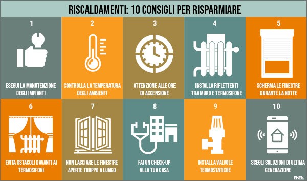 Ventilatore Riscaldamento Auto NRF 34003, 24 A, Diametro 149 Mm, Con Regolatore Integrato