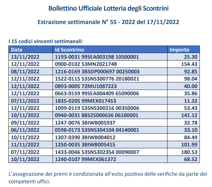 15 codici Lotteria