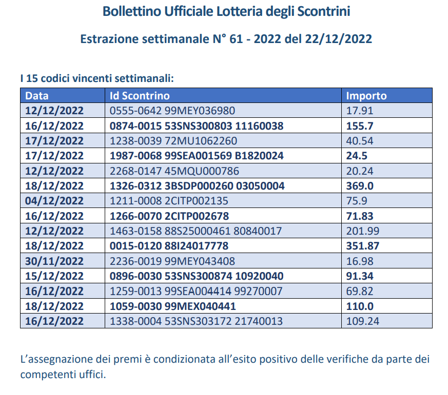 15 codici lotteria