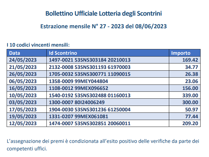 Estrazione mensile Lotteria Scontrini