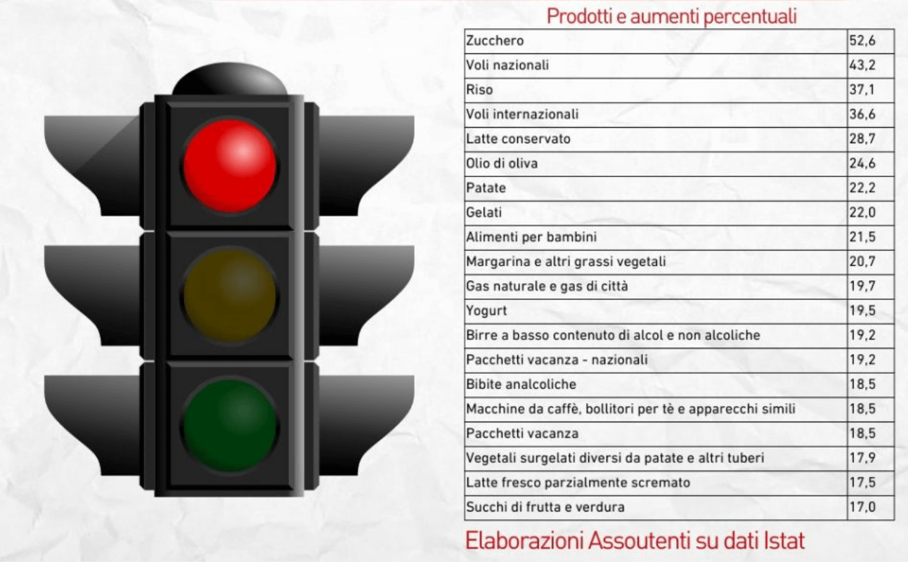 Semaforo prezzi inflazione
