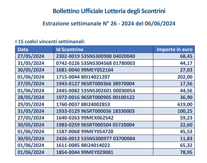 Lotteria 6 giugno