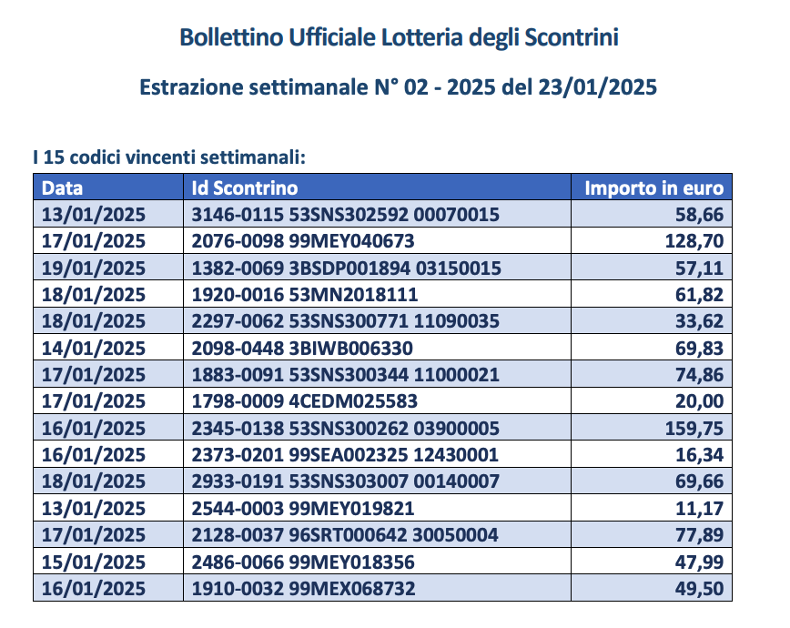 Lotteria scontrini 23 gennaio