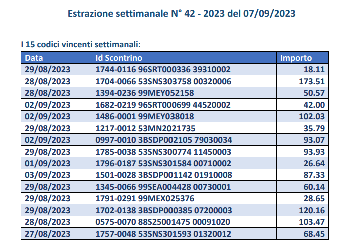 Lotteria scontrini 7 settembre