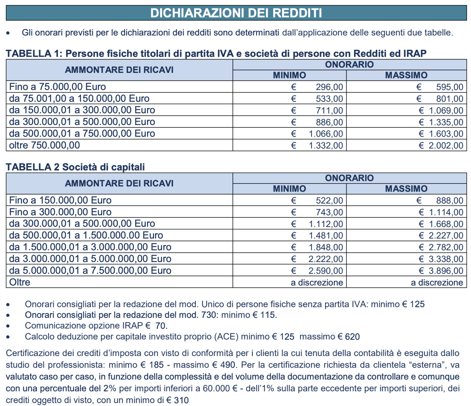 730 al caf quanto costa