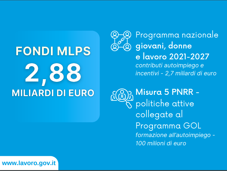 Programma Giovani e Donne Decreto Coesione