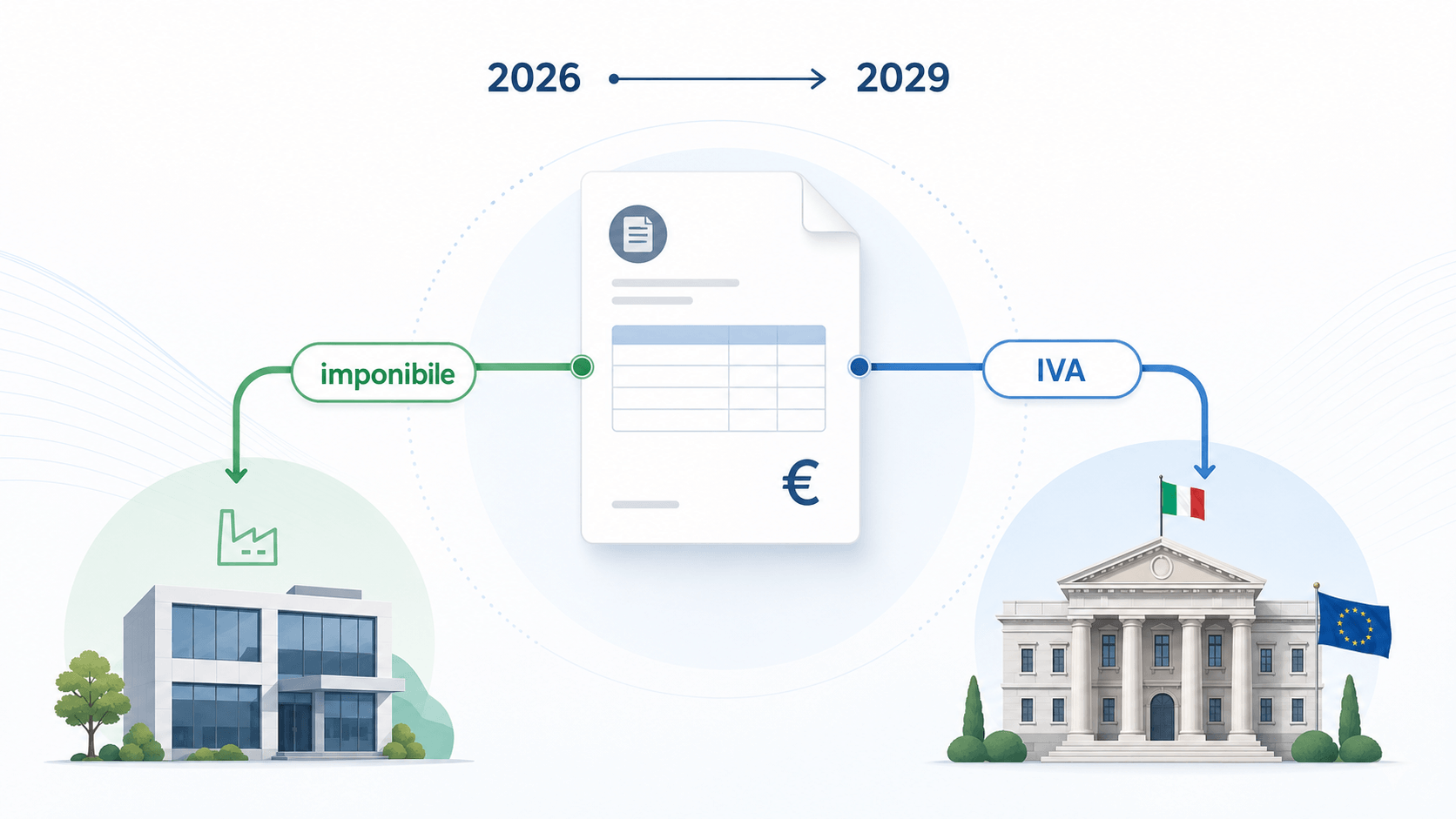 Split payment, nessuno stop dal 1° luglio e proroga fino al 2029