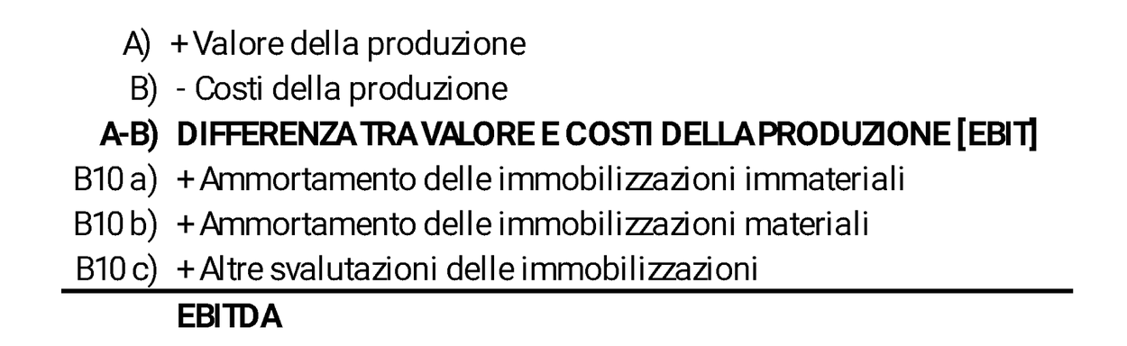 calcolo indice di liquidita e indice alfa Migliori liquidi sigaretta elettronica main image 0