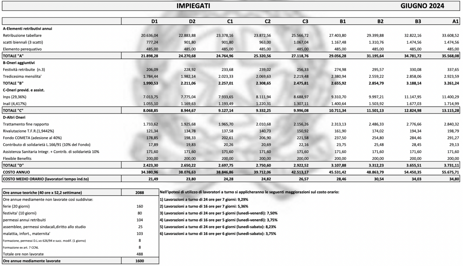 CHIODI DA NOVE POLLICI - Swaggie Records - Foto 12